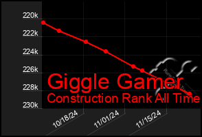 Total Graph of Giggle Gamer