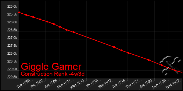 Last 31 Days Graph of Giggle Gamer