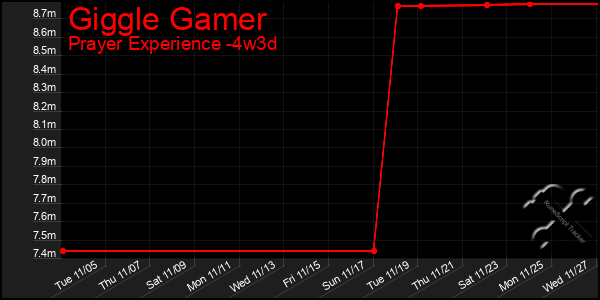 Last 31 Days Graph of Giggle Gamer