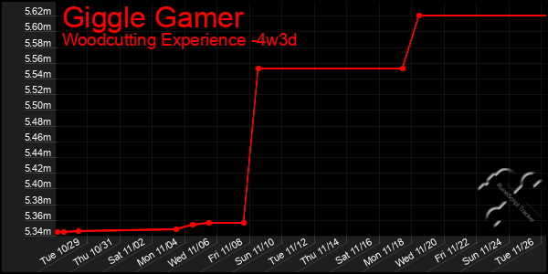 Last 31 Days Graph of Giggle Gamer