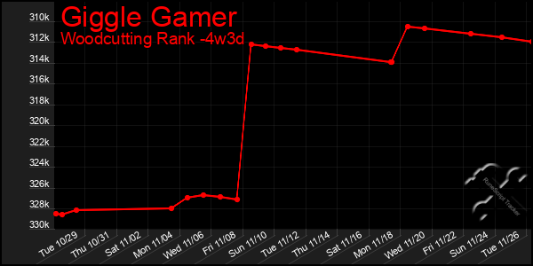 Last 31 Days Graph of Giggle Gamer