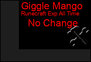 Total Graph of Giggle Mango