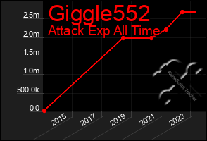 Total Graph of Giggle552