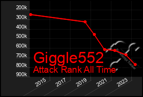 Total Graph of Giggle552