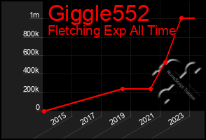 Total Graph of Giggle552
