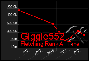 Total Graph of Giggle552