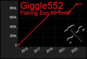 Total Graph of Giggle552