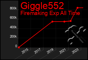 Total Graph of Giggle552