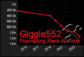 Total Graph of Giggle552