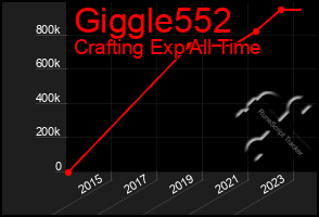 Total Graph of Giggle552