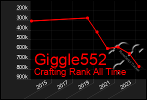 Total Graph of Giggle552