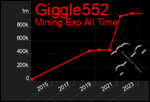 Total Graph of Giggle552