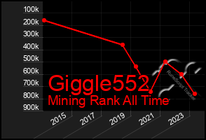 Total Graph of Giggle552