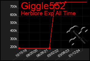 Total Graph of Giggle552