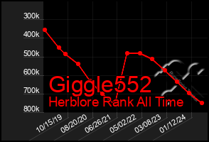 Total Graph of Giggle552