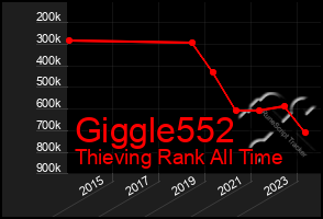 Total Graph of Giggle552