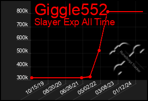 Total Graph of Giggle552
