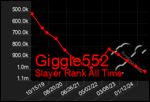 Total Graph of Giggle552