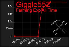 Total Graph of Giggle552