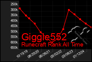 Total Graph of Giggle552