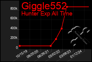 Total Graph of Giggle552