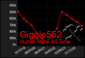 Total Graph of Giggle552