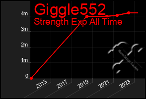 Total Graph of Giggle552