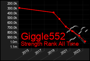 Total Graph of Giggle552