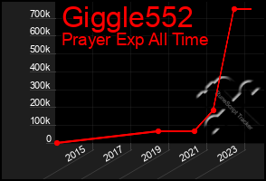 Total Graph of Giggle552