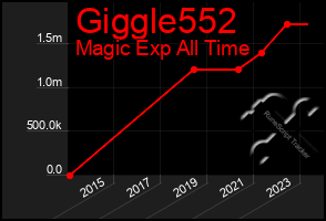 Total Graph of Giggle552