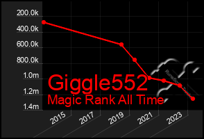 Total Graph of Giggle552