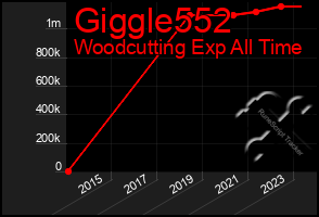 Total Graph of Giggle552