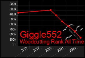 Total Graph of Giggle552