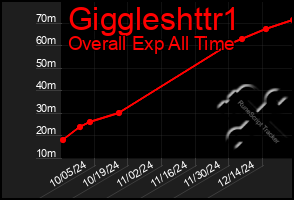 Total Graph of Giggleshttr1