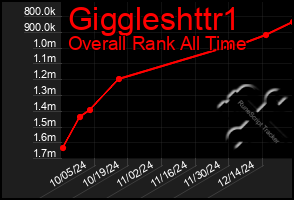 Total Graph of Giggleshttr1