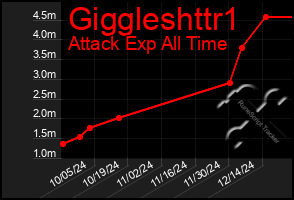 Total Graph of Giggleshttr1