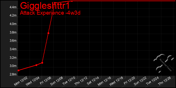 Last 31 Days Graph of Giggleshttr1