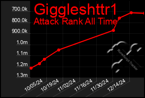 Total Graph of Giggleshttr1