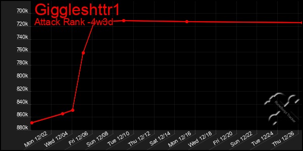 Last 31 Days Graph of Giggleshttr1