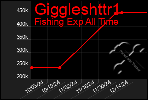 Total Graph of Giggleshttr1