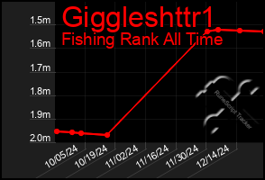 Total Graph of Giggleshttr1