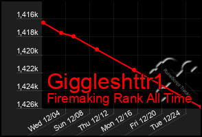 Total Graph of Giggleshttr1