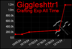 Total Graph of Giggleshttr1