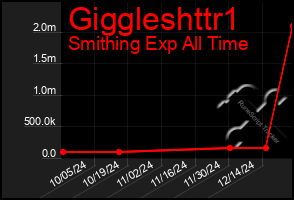 Total Graph of Giggleshttr1