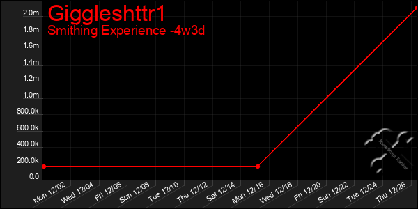 Last 31 Days Graph of Giggleshttr1