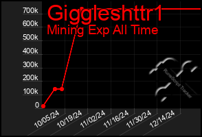 Total Graph of Giggleshttr1