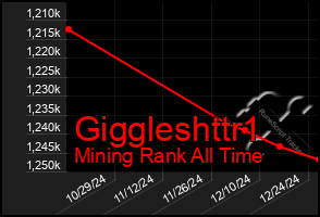 Total Graph of Giggleshttr1