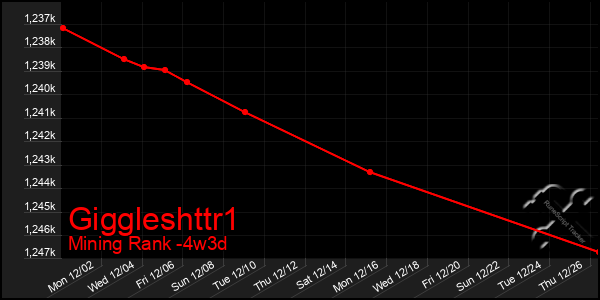 Last 31 Days Graph of Giggleshttr1