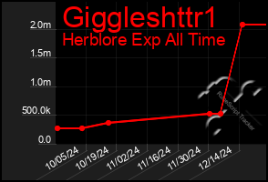 Total Graph of Giggleshttr1