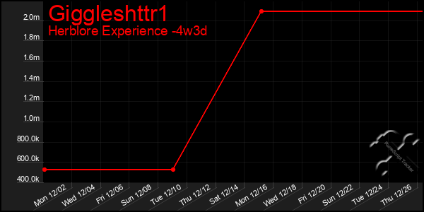 Last 31 Days Graph of Giggleshttr1